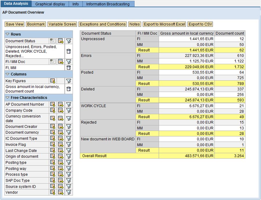 Zusatzmodul »Performance Analytics« für »Process Director« (Bild: Readsoft)