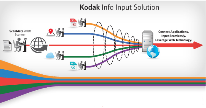 Browserbasierte Bilderfassungsanwendung »Kodak Info Input Solution« (Bild: Kodak Alaris)