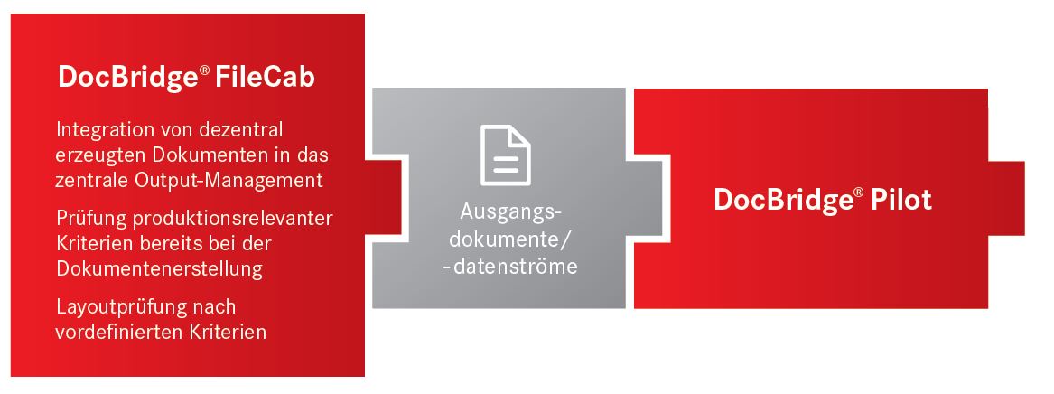Tool ergänzt »DocBridge FileCab«, die Schnittstelle zwischen Sachbearbeiter und Poststraße (Bild: Compart)