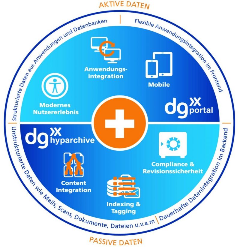 Dataglobal erweitert »dg suite« um Portalplattform »dg portal« - ECMGUIDE