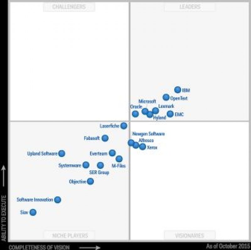 SER steigt in ECMGartnerQuadranten ein ECMGUIDE