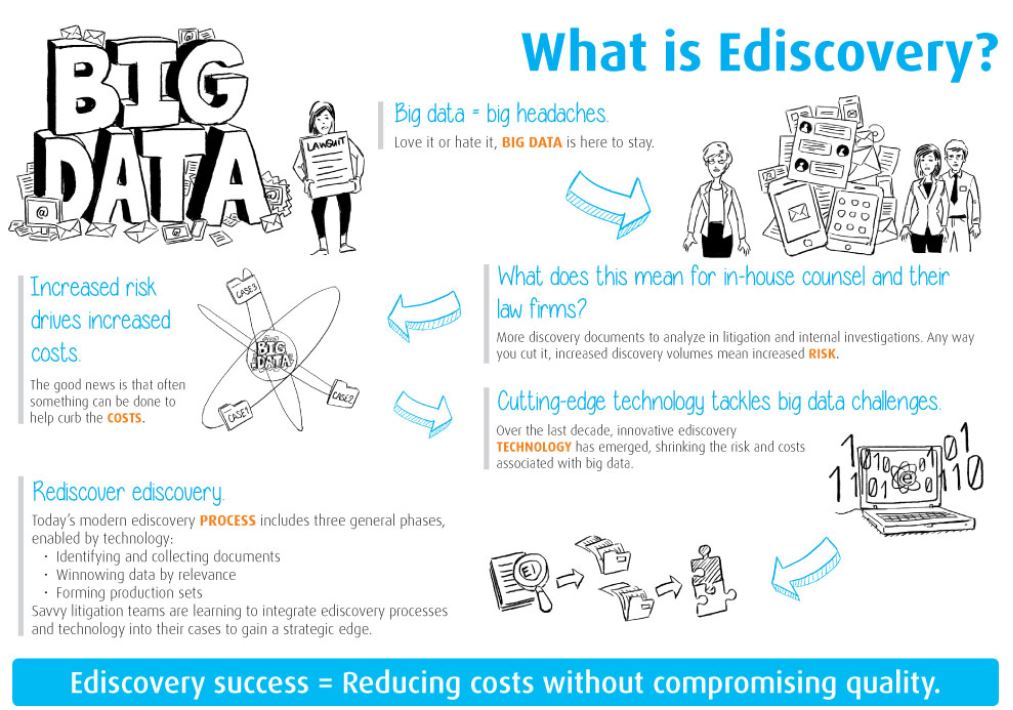 Was ist E-Discovery? Es nimmt die Herausforderungen von Big Data an (Bild: Kroll Ontrack)