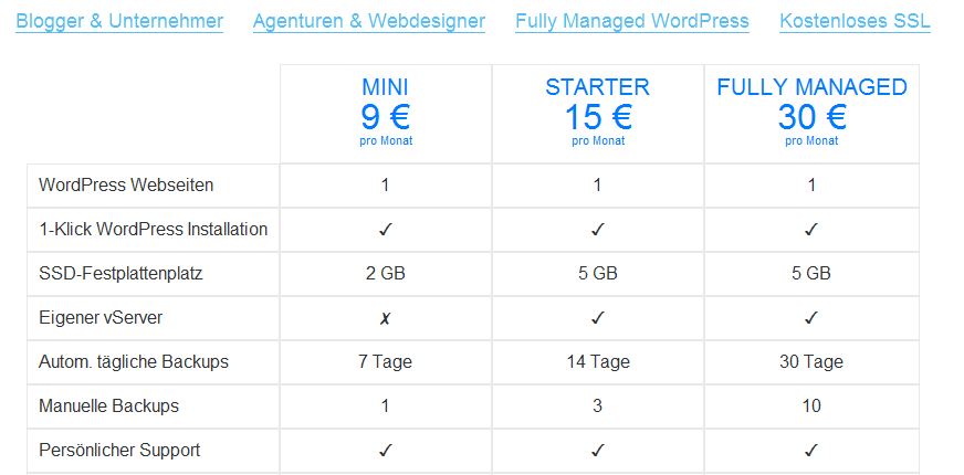 Preise und Features (Auszug) des WordPress-Hosting-Angebotes (Bild: Raidboxes)