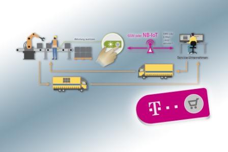 IoT-Services von T-Systems (Bild: Deutsche Telekom)