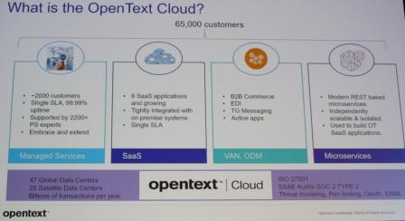 Dies beinhaltet die Opentext Cloud (Bild: A.Stadler)