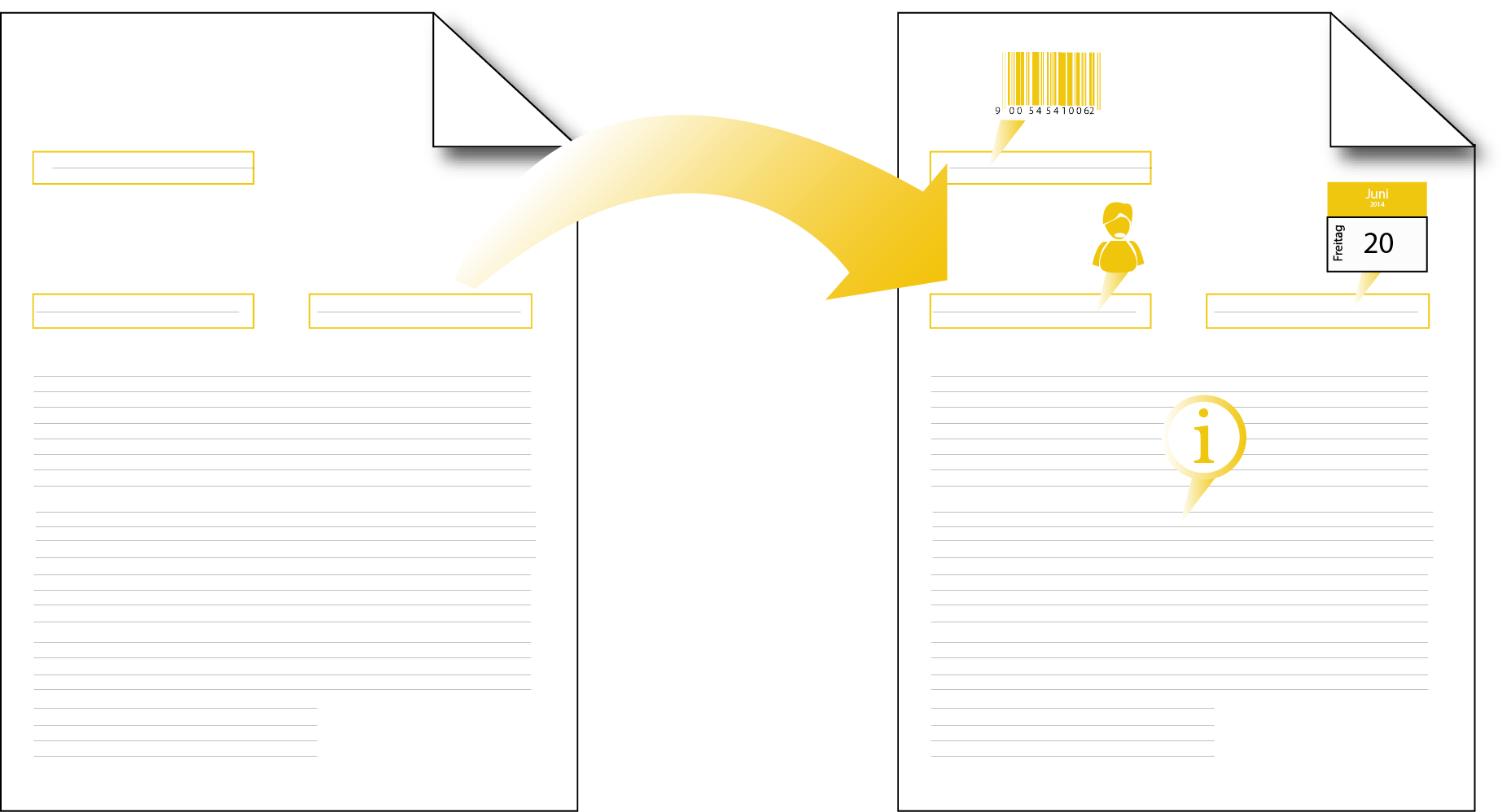 KI bei Datenextraktion aus Dokumenten zur Klassifizierung (Bild: Mindbreeze)