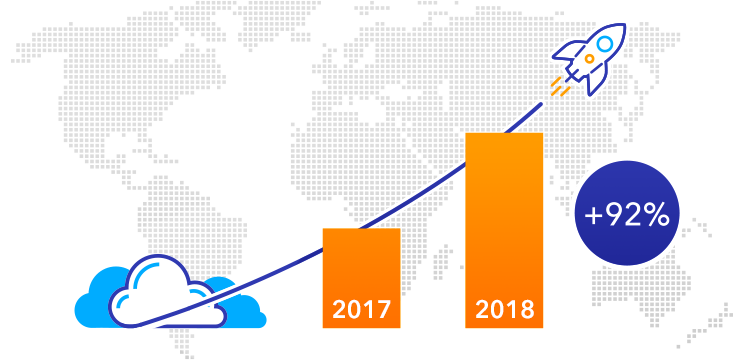 2018 erzielte Docuware im Cloud-Bereich 92 Prozent mehr Umsatz als im Vorjahr (Bild: Docuware)
