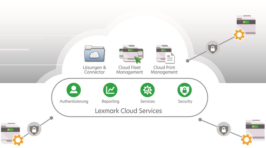 Lexmark fügt den Cloud Services immer wieder neue Funktionen wie kontaktloses Drucken hinzu (Bild: Lexmark)