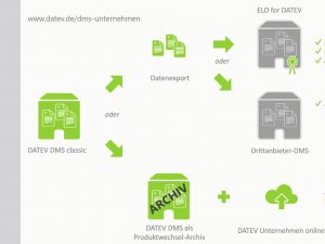 Die Community und Miro liefern zahlreiche Vorlagen für verschiedene Anwendungen (Bild: Miro)