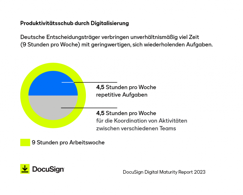 DocuSign-Studie zur Digitalisierung