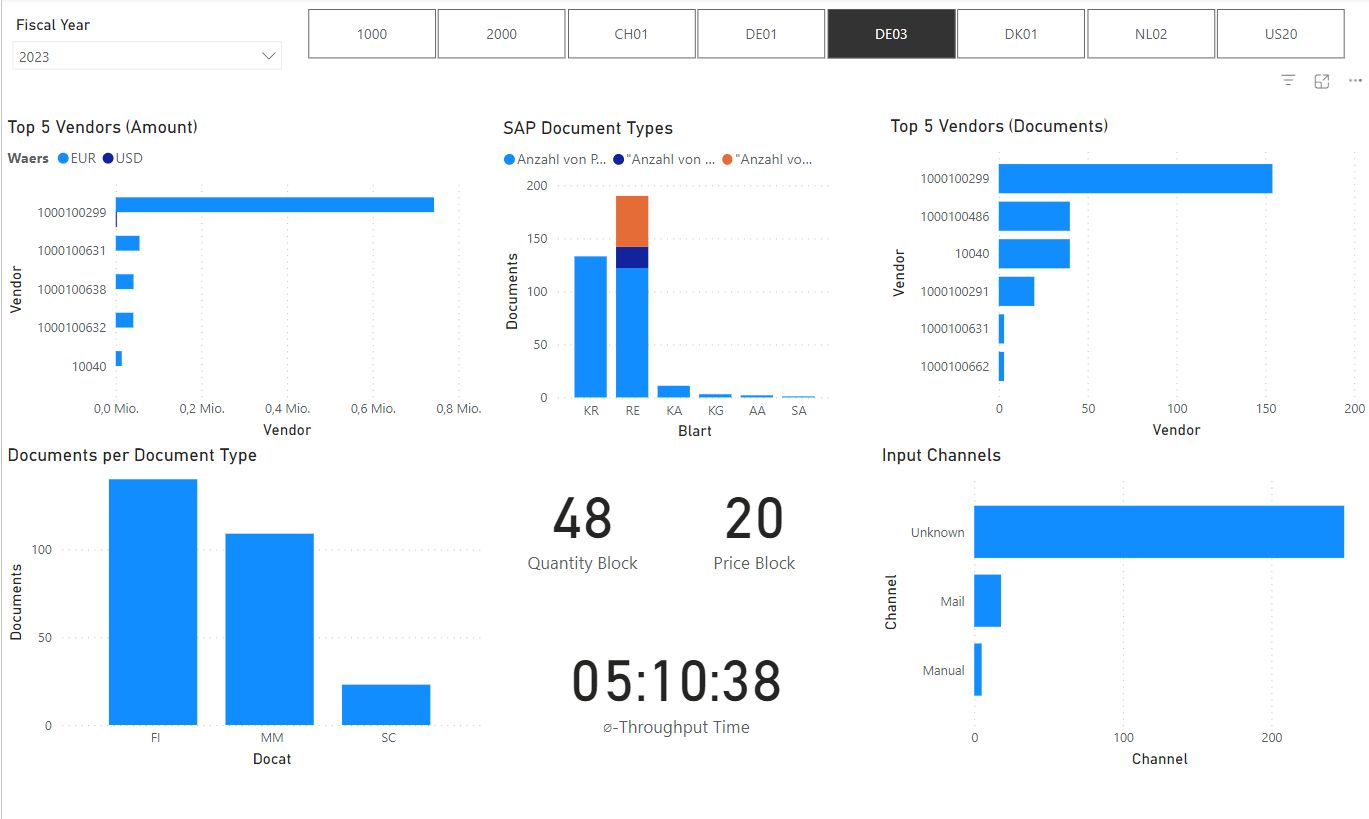 Monitoring von KPIs in Microsoft Power. (Bild: xSuite)