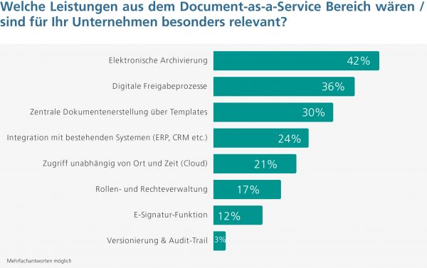 Entscheidungskriterien bei Lösungsauswahl (Bild: SPS)