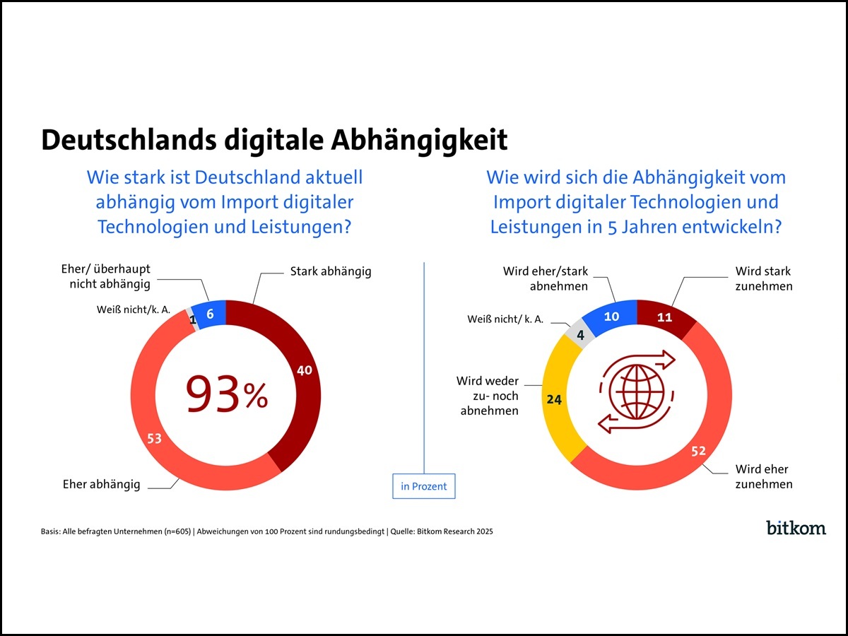 Digitale Souveränität