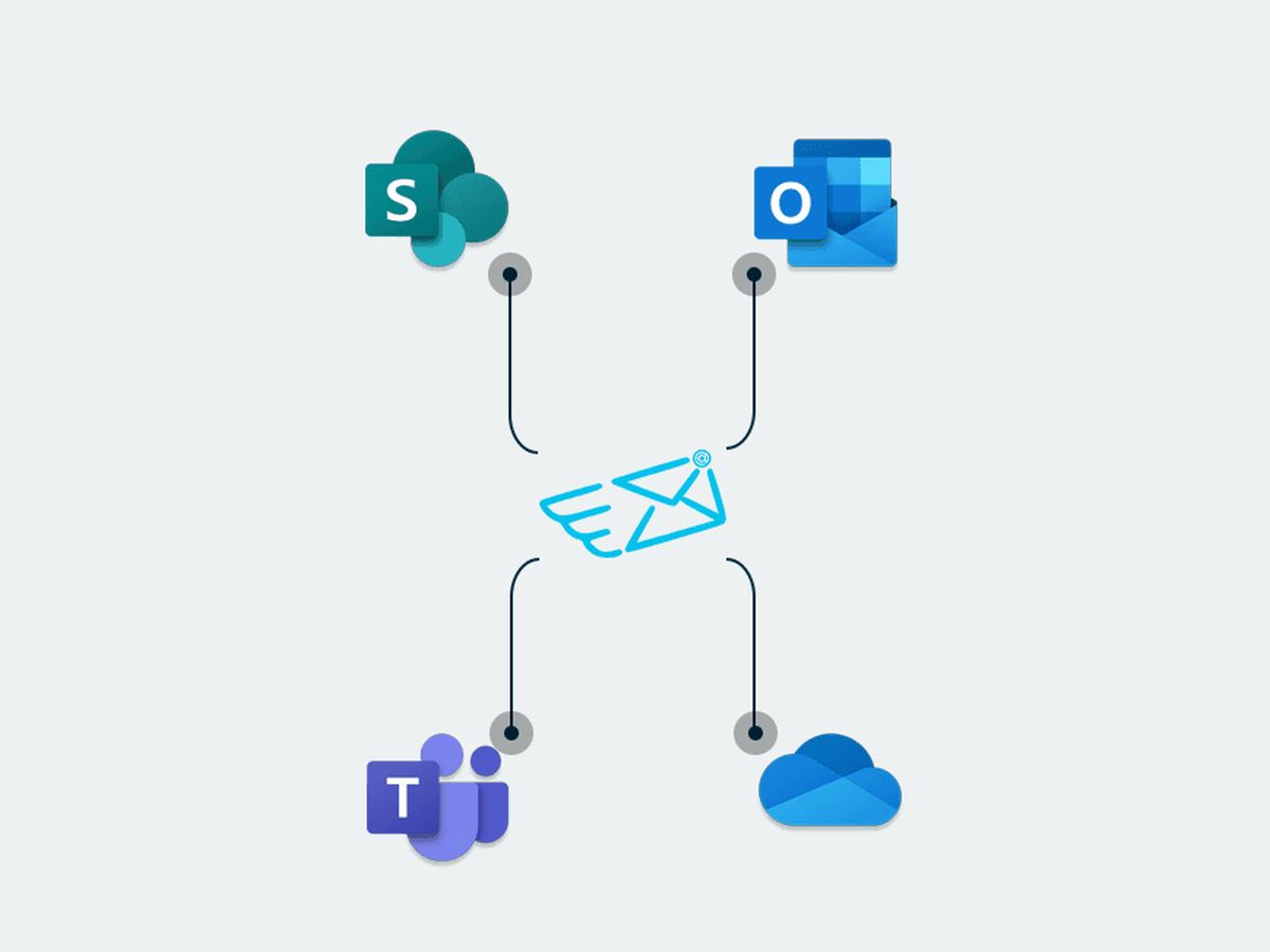 Das Outlook-Add-in von Konnect eMail ermöglicht Unternehmen, E-Mails und Anhänge direkt aus Outlook in SharePoint, Microsoft Teams oder OneDrive zu speichern. (Grafik: Konnect eMail)