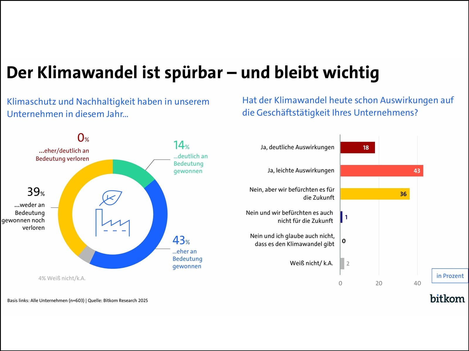 Klimaschutz und Nachhaltigkeit in Unternehmen