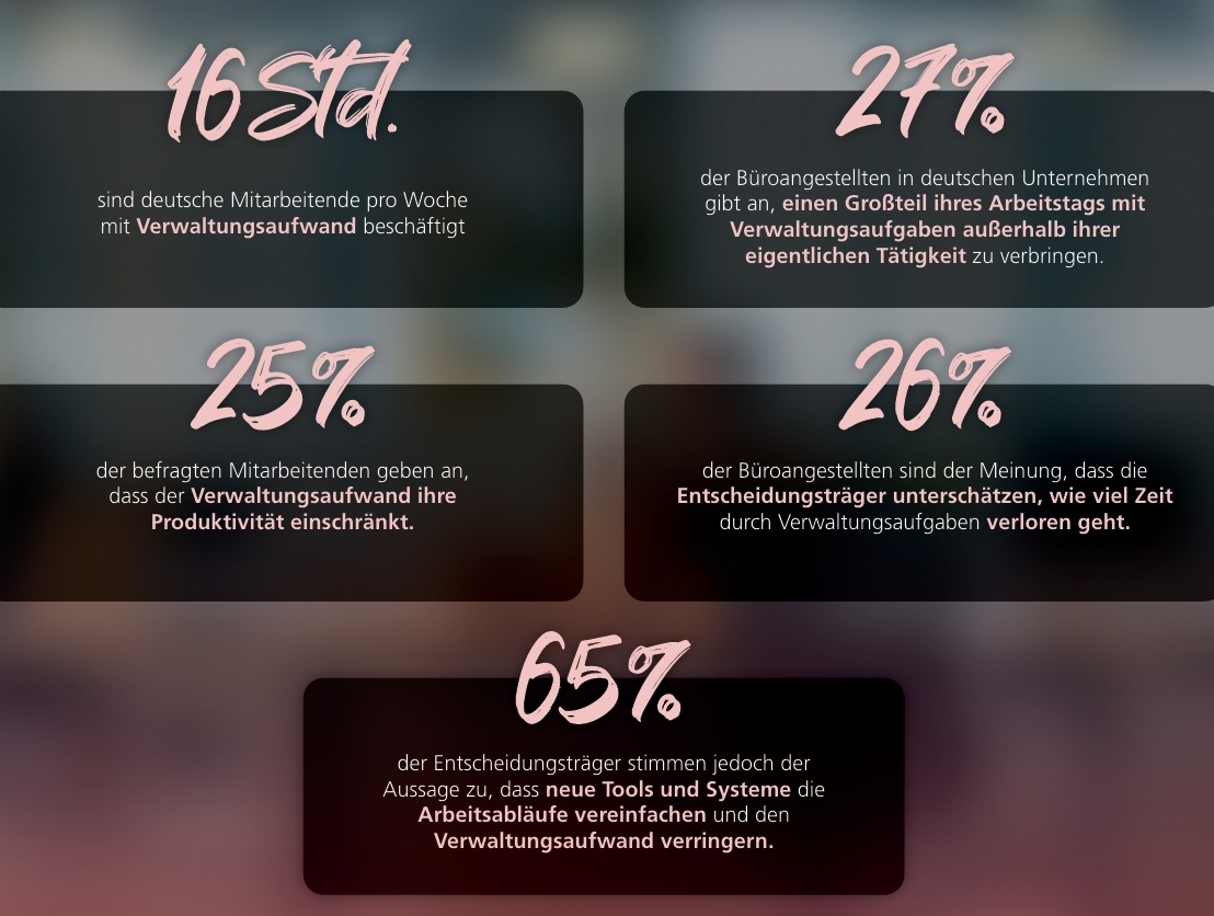 Ergebnisse einer Ricoh-Studie