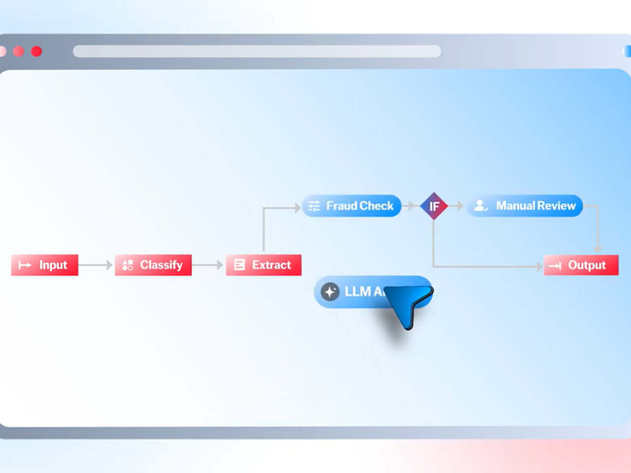 KI optimiert Dokumentenmanagement (Bild: Abbyy)