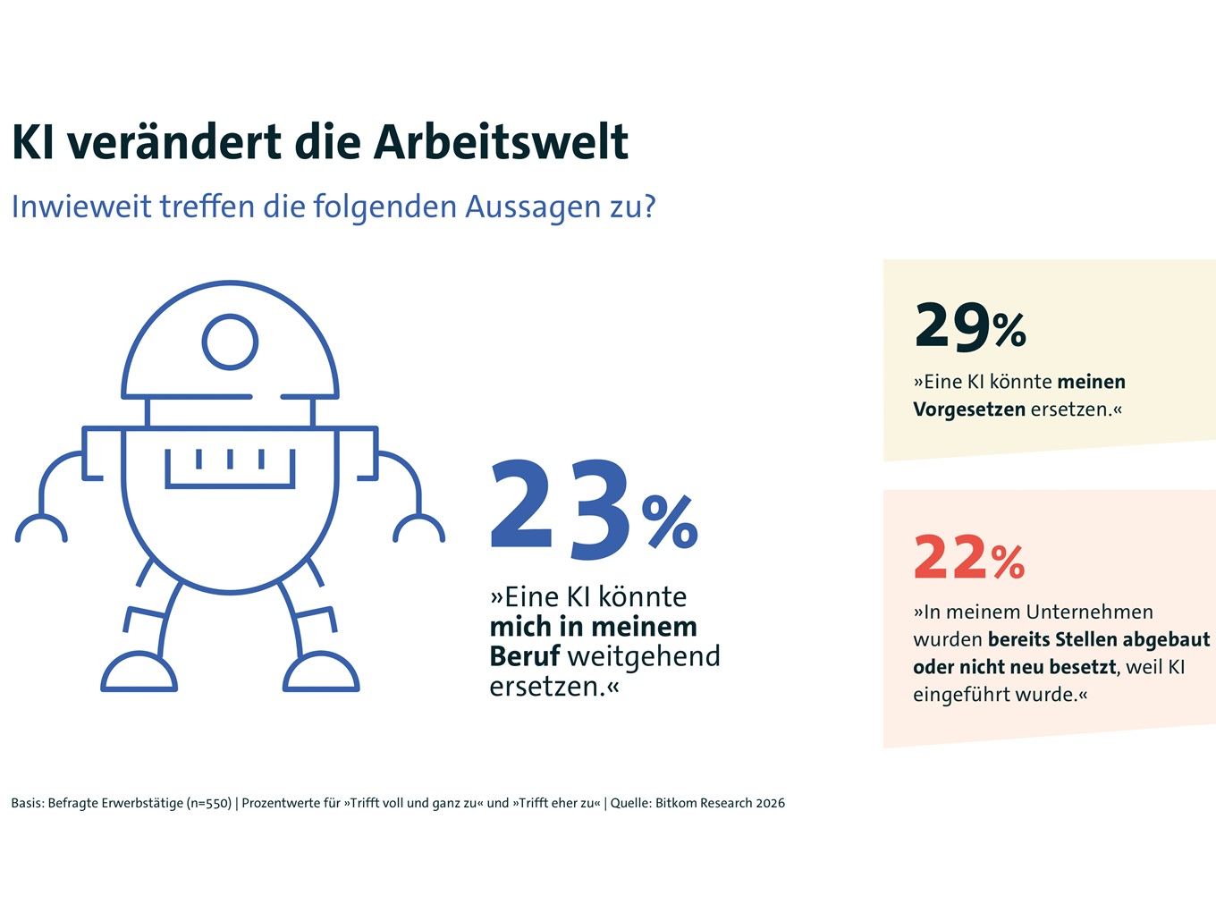KI macht Arbeitsplätze obsolet