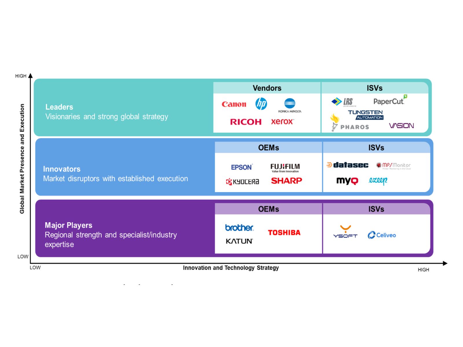 Quocirca »ACT Leadership Landscape 2026« im Überblick (Grafik: Quocirca)