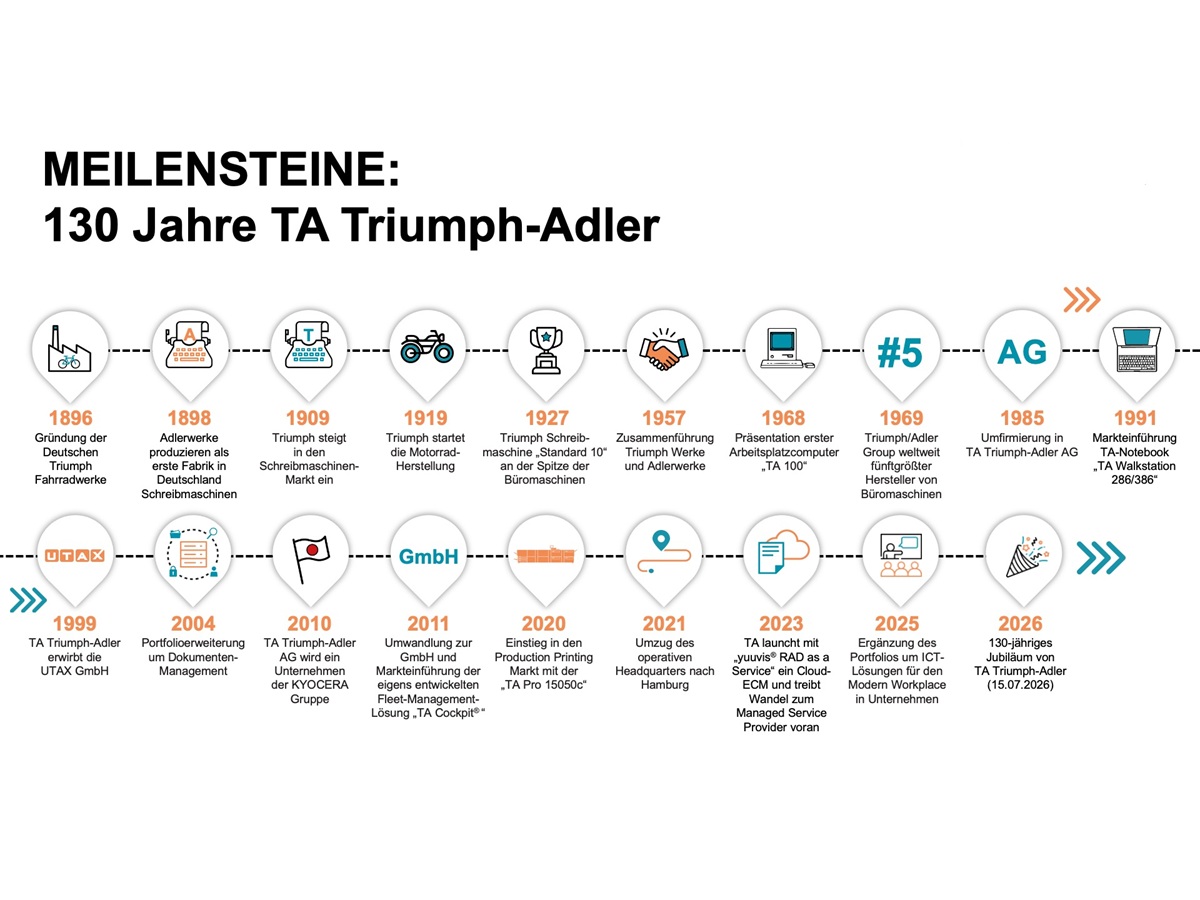 TA Triumph-Adler Geschichte