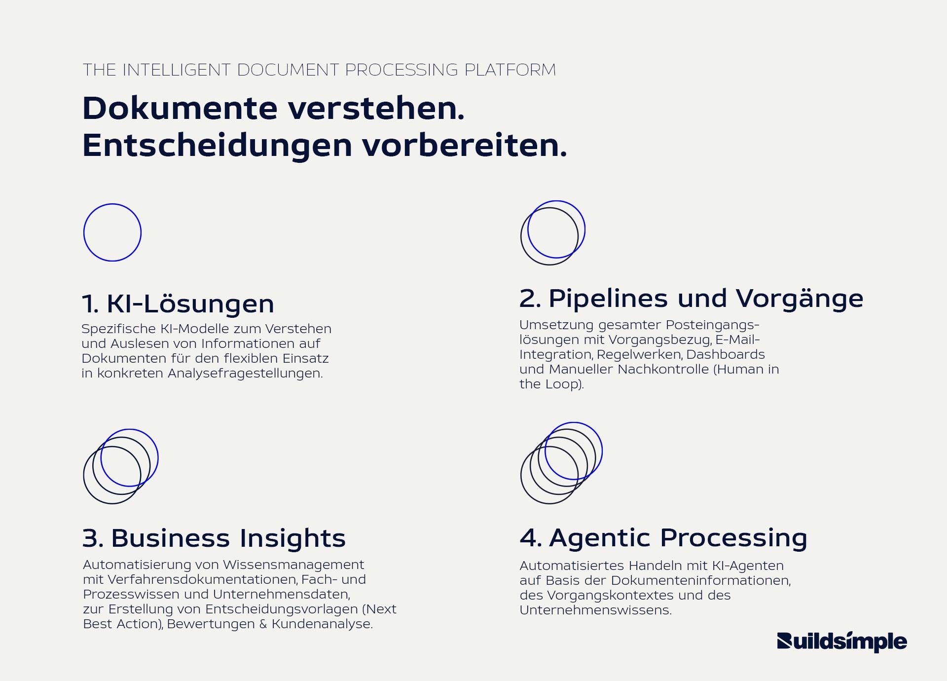 Die vier Automatisierungslevel (Bild: Buildsimple)