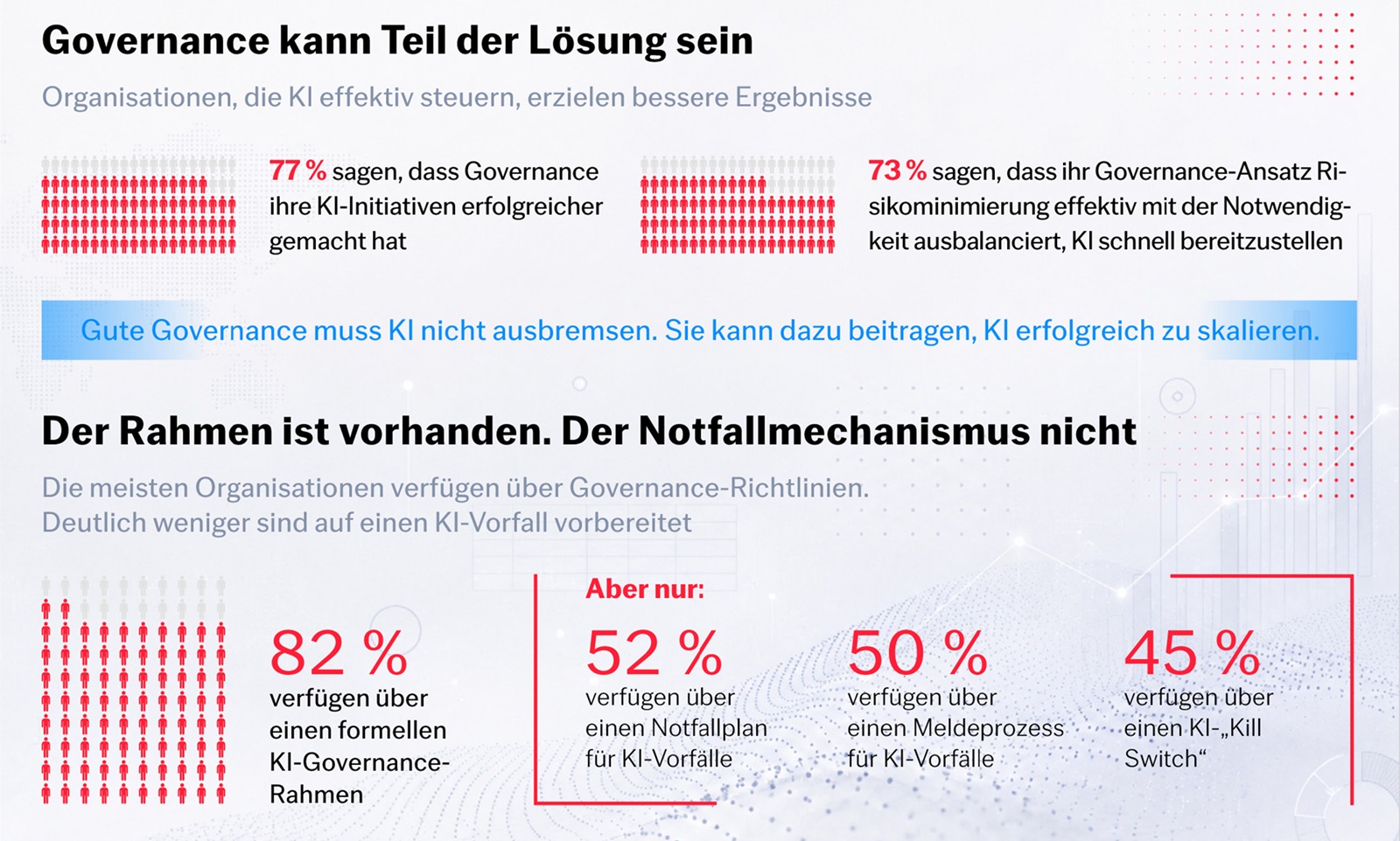 Ansichten zu KI-Governance (Bild: ABBYY)