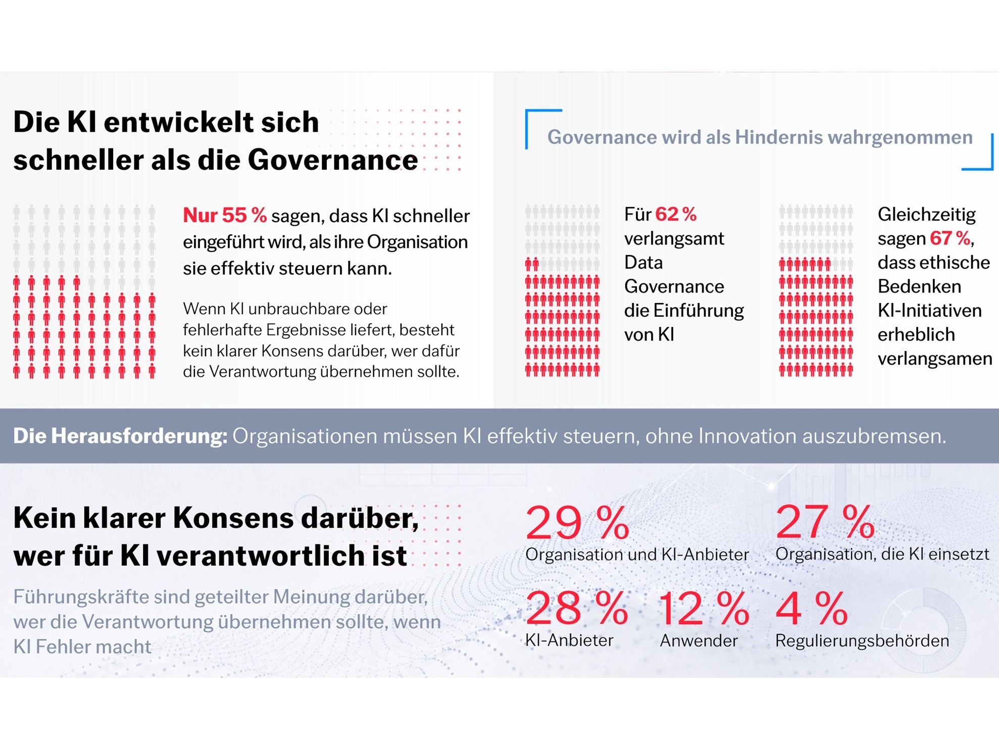 Keine klar verteilte Verantwortung für KI-Ergebnisse (Bild: ABBYY)