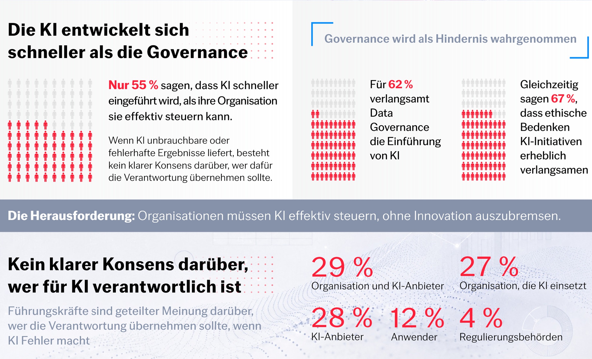 Keine klar verteilte Verantwortung für KI-Ergebnisse (Bild: ABBYY)